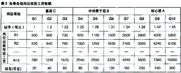 岗位、绩效工资与考勤天数挂钩,如何设计exce