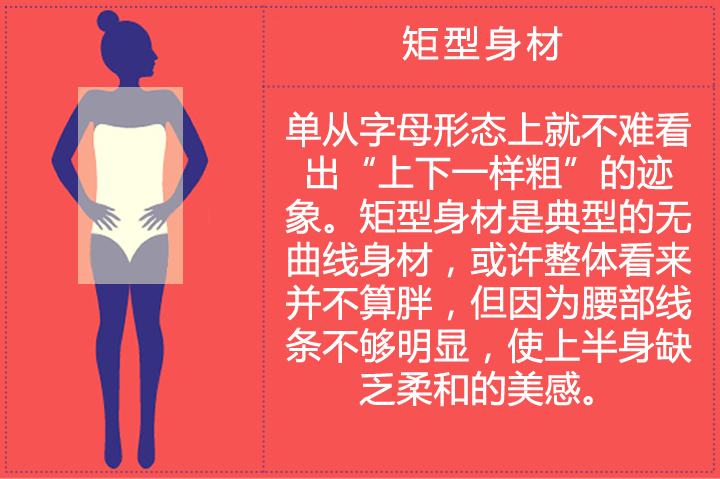 体型与穿衣搭配,女人必学!-服装潮流搭配-服装