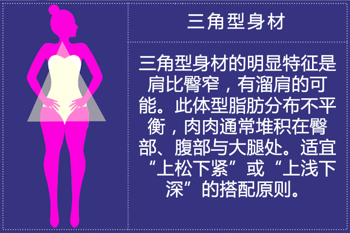 体型与穿衣搭配,女人必学!-服装潮流搭配-服装