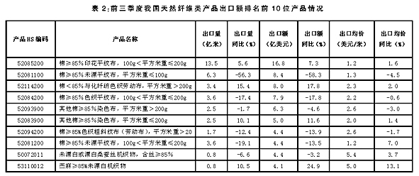 纺织品排名_纺织品图案设计(3)
