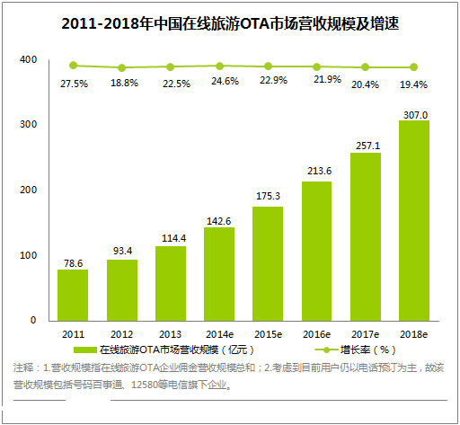 数读2014年中国电商发展现状,移动购物市场增