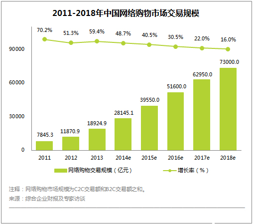 移动支付发展背景_移动设备发展_智能穿戴设备 发展