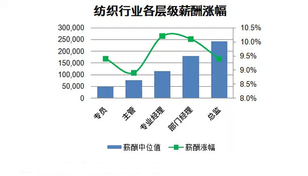 找不同_不同行业收入状况
