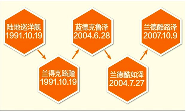 国内企业傍名牌 盘点那些在中国被抢注国际大