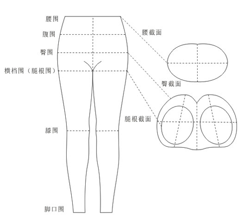 全新裤子制版法-O式服装纸样设计系列教程(