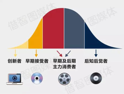 7张图看透消费者内心最深处的欲望-服装营销管