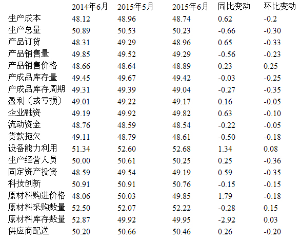 2015年6月中国·常熟男装景气度分析-服装统