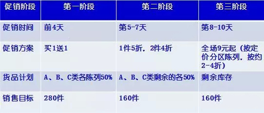 季末库存大,如何一次清空?-服装经理人