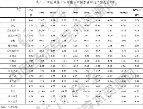 TPP冲击中国产业推演:服装业可能出现负增长