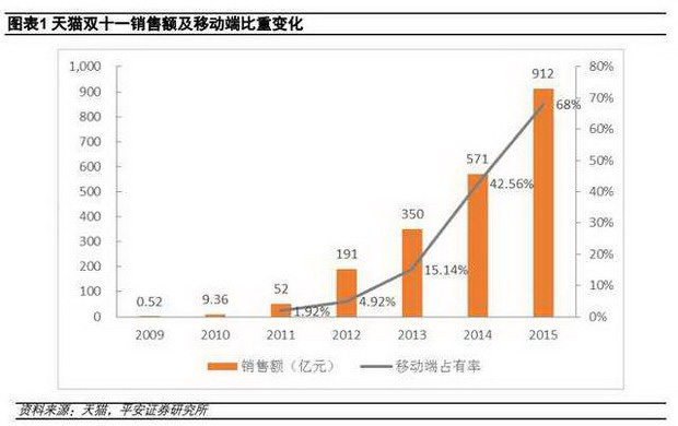 经济学眼光看今年双11反映出的5大趋势-服装行