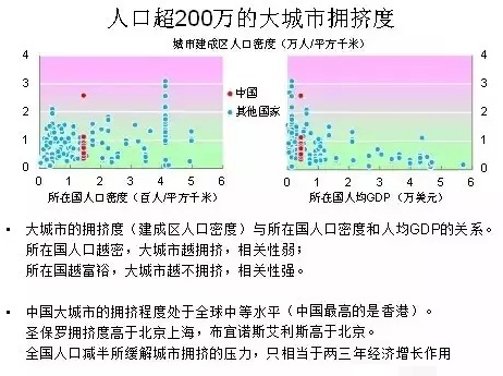 中国人口形势_中国人口趋势研究(2)