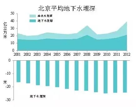 中国人口增长趋势图_中国以后的人口趋势