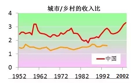 中国人口增长趋势图_中国流动人口趋势
