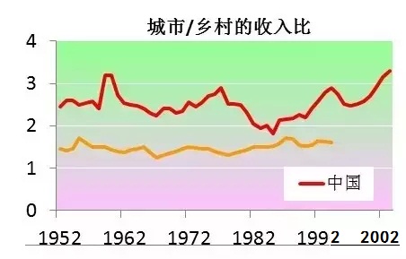 中国人口老龄化_中国人口走向