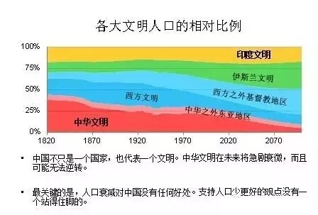 中国人口老龄化_中国人口走向