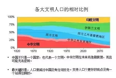 中国人口增长趋势图_中国未来人口趋势