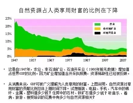 中国人口增长趋势图_中国人口趋势是什么