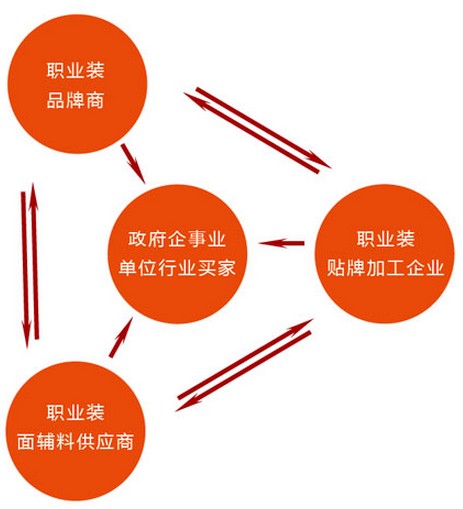 深圳市制服行业协会成立庆典暨与上海国际职业