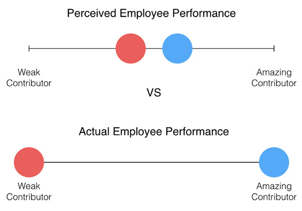 招聘的4个原则和6点启发:永远不要自负的人-服
