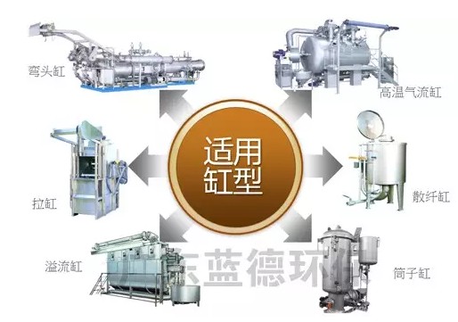纺织印染行业四大核心节能技术-服装科技情报
