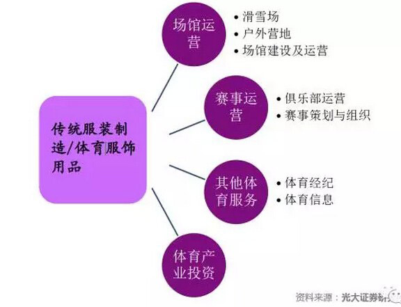 “赛事经济”如何打破同质化瓶颈(图1)