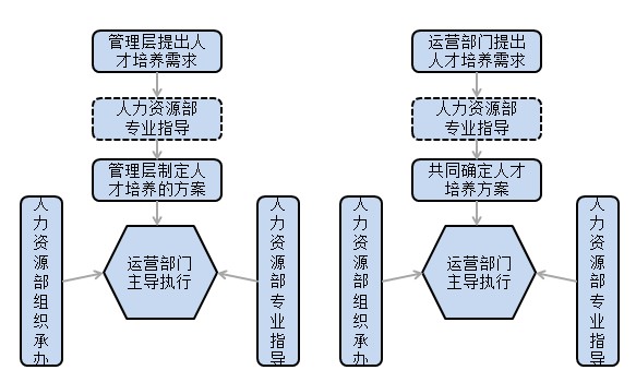 人力资源管理中绩效考核问题研究