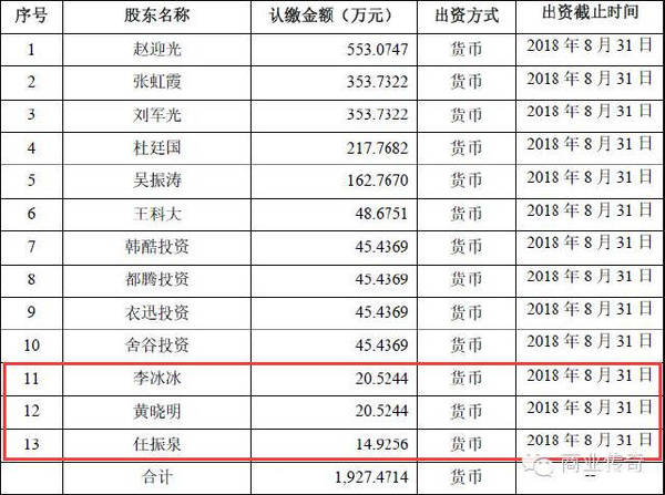 黄晓明李冰冰是怎么投资韩都衣舍的?-服装企业