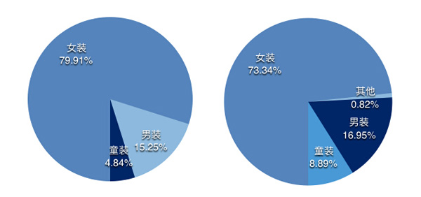 主营潜水艇地漏_旅行社主营业务收入
