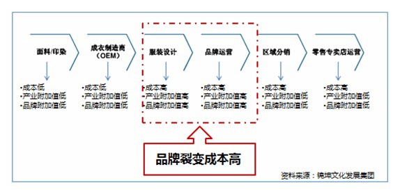 用户品牌菜场用O2O+粘住服装,跨过建筑设计资料集传统图片