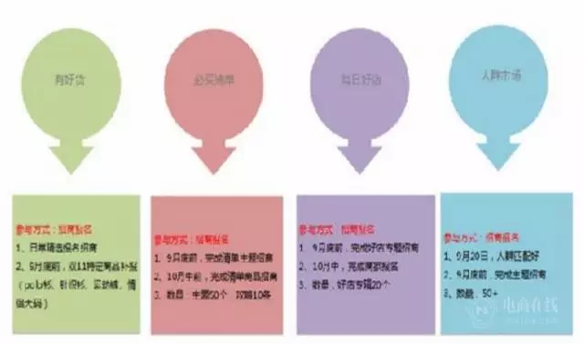 淘宝男装卖家注意!年轻人社区iFashion成今年