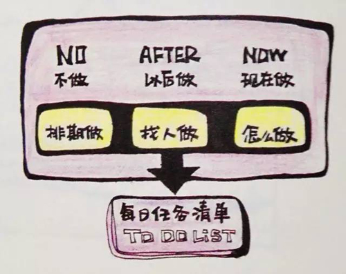这10个简单有效的时间管理表格你知道多少?