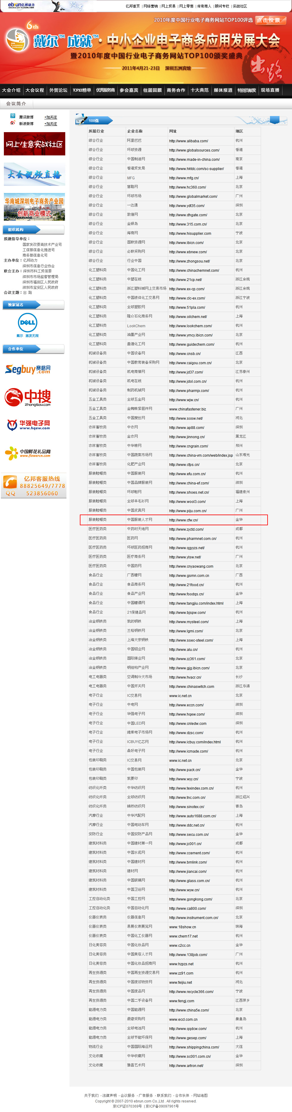 中国电子商务行业网站top100-服装人才网