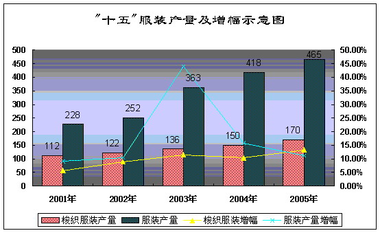 服装行业占gdp_2019年中国服装市场规模将超2万亿 服装行业竞争格局分析 图(2)