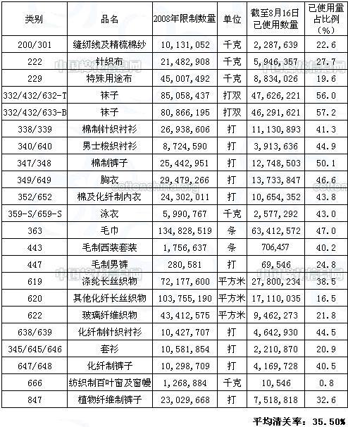 纺织品排名_纺织品图案设计