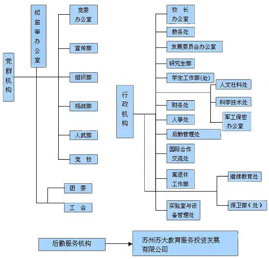 部门设置-苏州大学艺术学院-中国服装人才网服