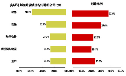 工资收入证明模板_行业工资收入(2)