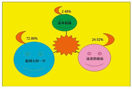 武汉船舶职业技术学院_英国船舶设计师收入(3)