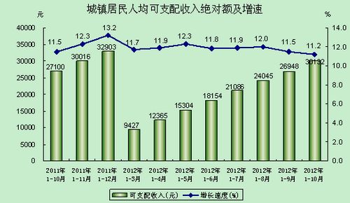 华西村人均收入_人均家庭总收入
