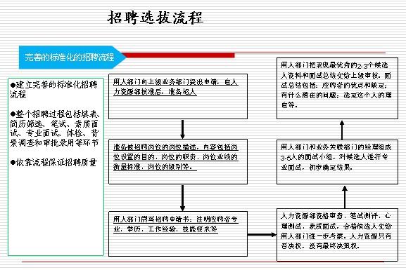招聘方案怎么写_曝光HR简历筛选逻辑 关键词,实用收藏(2)
