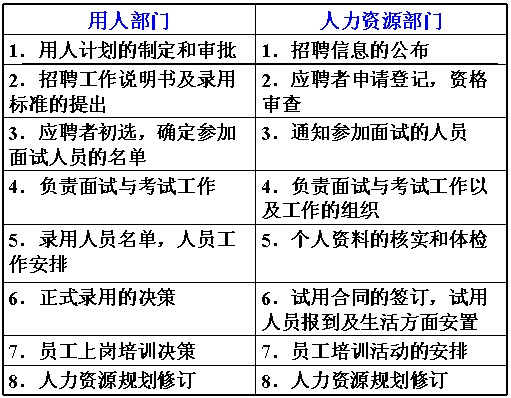 如何撰写招聘计划书和招聘广告-服装招聘选拔新闻-中国服装人才网