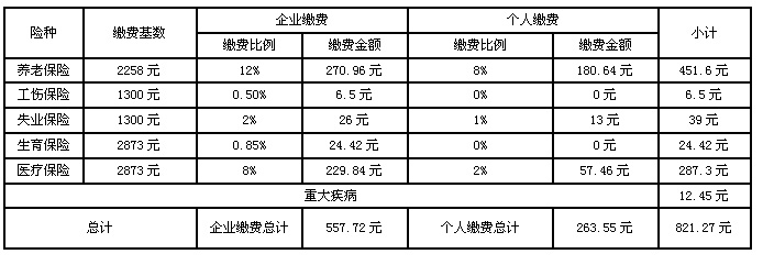 职场必知:五险一金最全攻略-服装职场动态-中