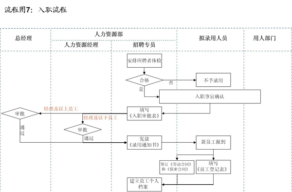 人力资源招聘流程_利用Excel做人力资源招聘流程表