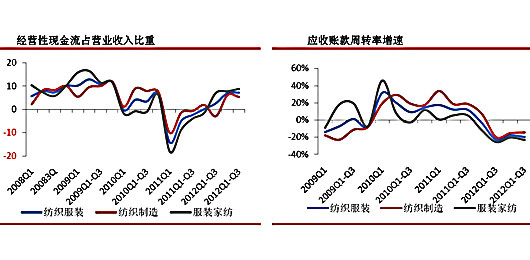 地产库存拉高指标 高库存威胁企业生存-服装行
