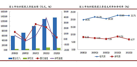 地产库存拉高指标高库存威胁企业生存