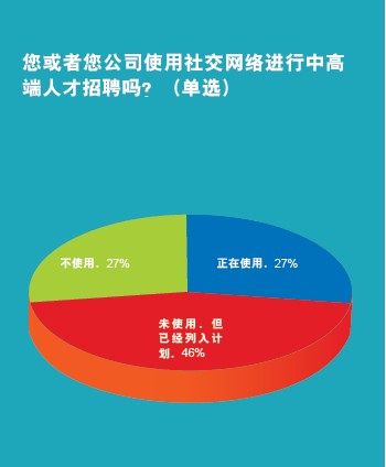 招聘渠道选择_如何选择招聘渠道(3)