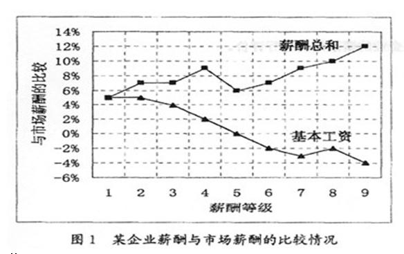 财政收入结构_什么是收入结构(3)