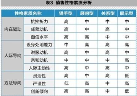 如何精准有效招聘销售人员?-中国服装经理人《