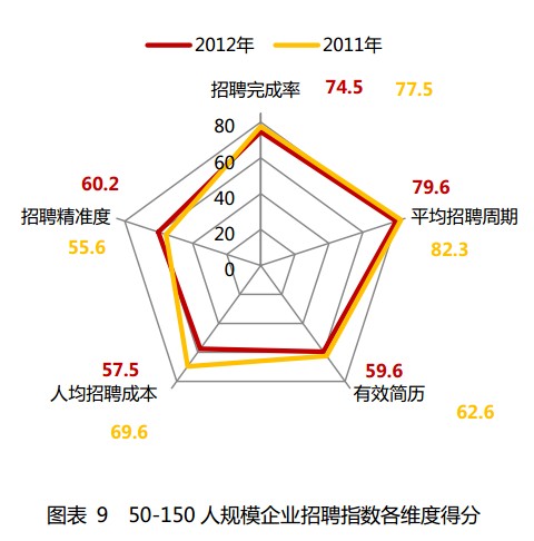 人均招聘成本_招聘广告(2)