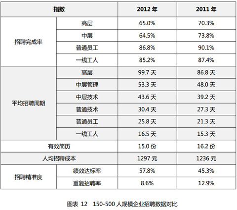 人均招聘费用_招聘广告