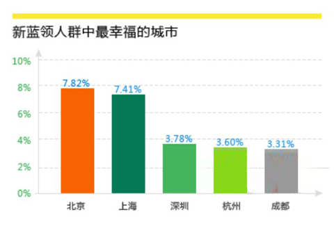 蓝领笑笑生_蓝领的收入(3)